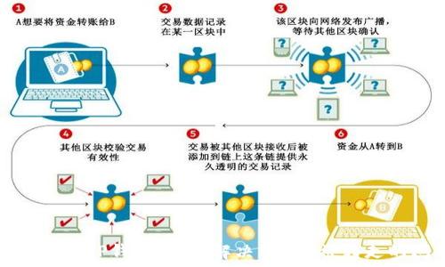   
如何保障TP钱包安全：解决空投U被转走的问题